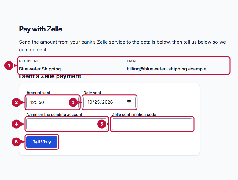 Annotated screen showing where to act: Zelle recipient and payment report